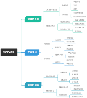 方案设计