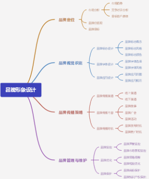 品牌形象设计