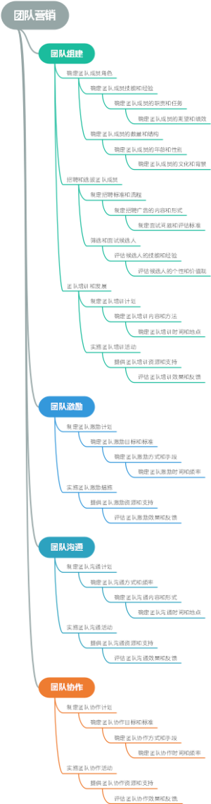 团队营销