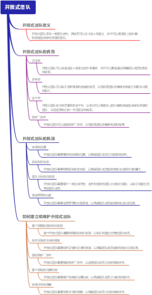 团队管理培训