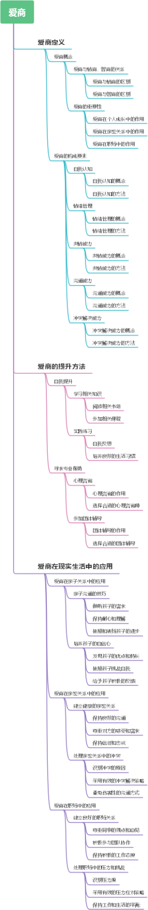 爱商