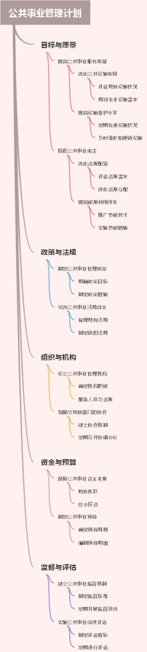 公共事业管理计划