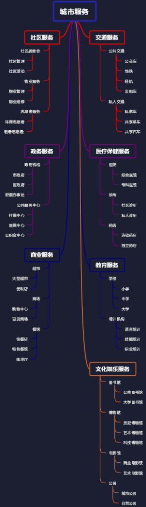 城市服务