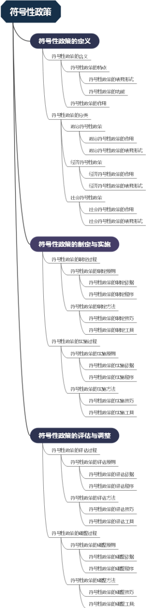 符号性政策