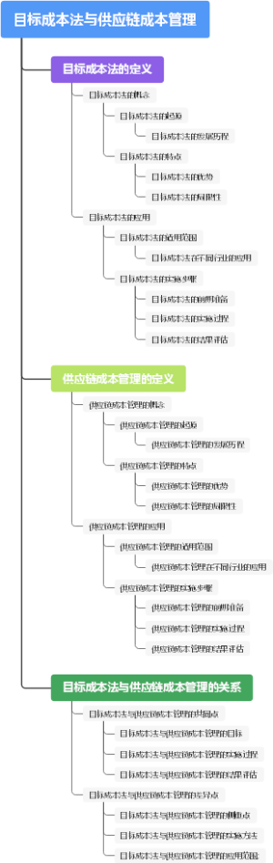 目标成本法与供应链成本管理