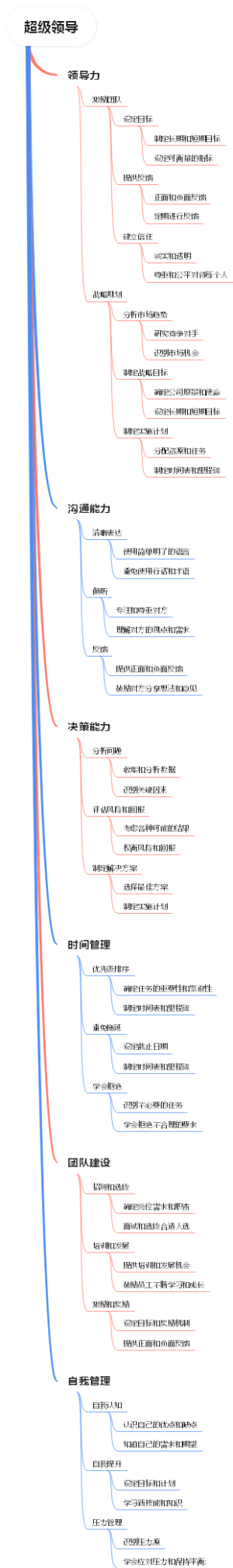 超级领导