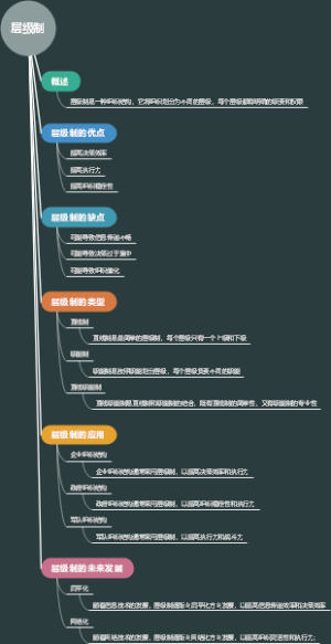 层级制
