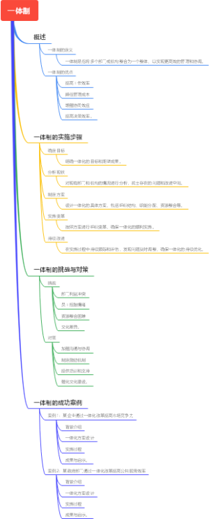 一体制