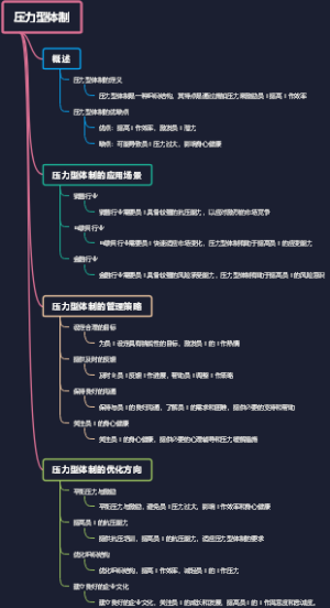压力型体制