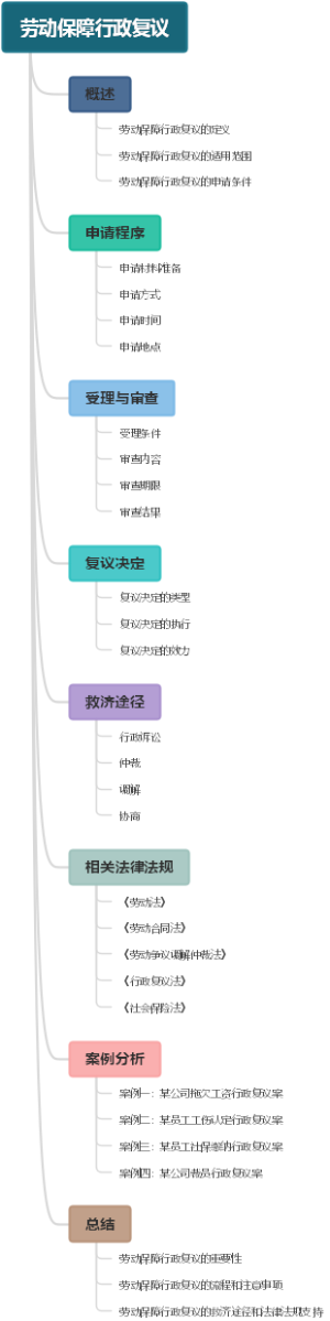 劳动保障行政复议