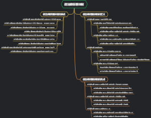 政治锦标赛体制