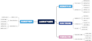 企业清洁卫生管理