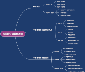 韦伯的行政管理理论