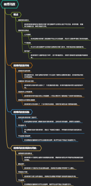 微博问政