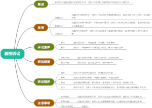 版权诉讼