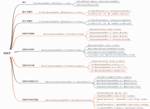 发表权