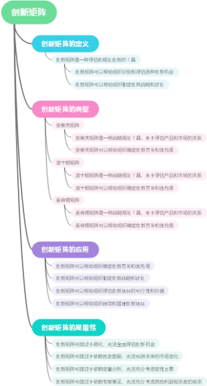 创新矩阵