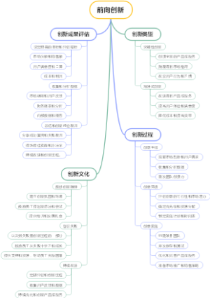 前向创新