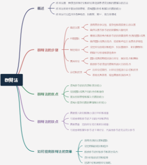 群辩法