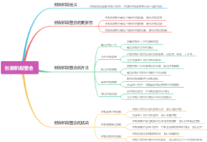 创新阶段整合