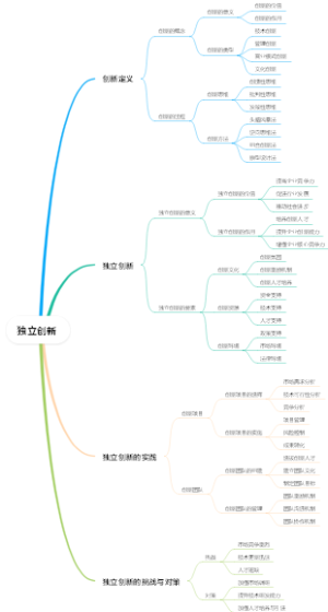 独立创新