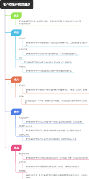 著作权集体管理组织