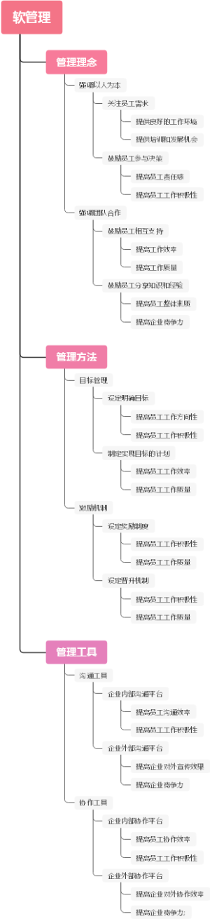 软管理