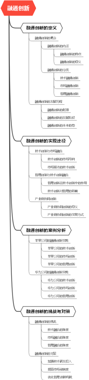 融通创新