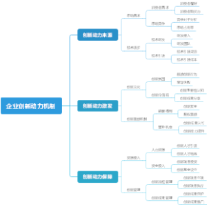 企业创新动力机制