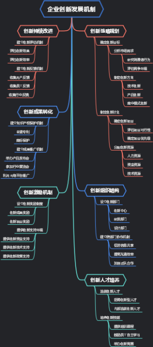 企业创新发展机制