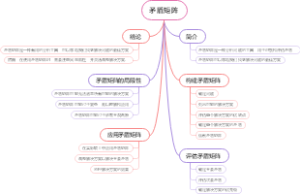 矛盾矩阵