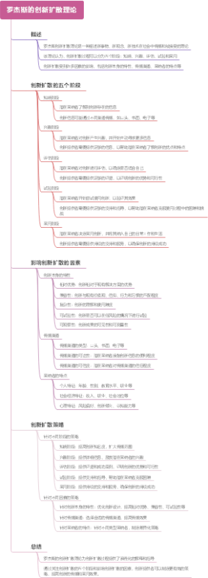 罗杰斯的创新扩散理论