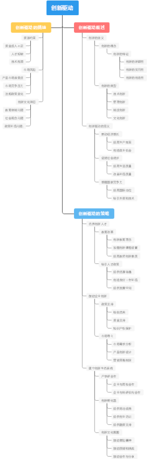创新驱动