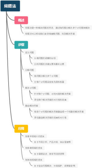 综摄法
