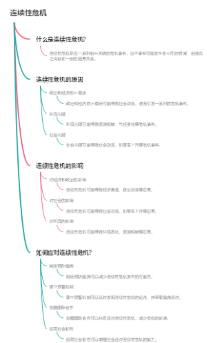 连续性危机