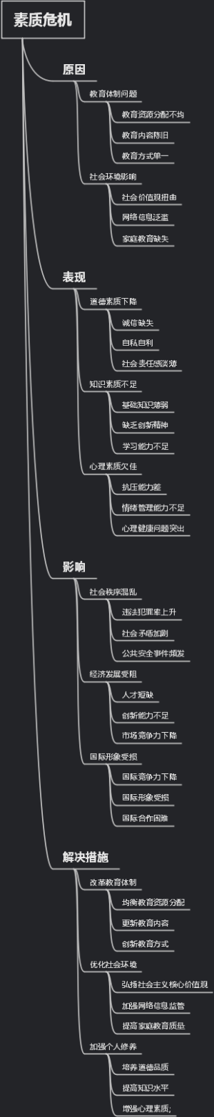 素质危机