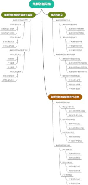 集群创新网络