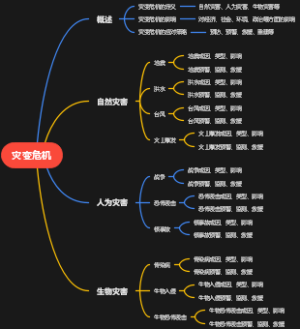 灾变危机