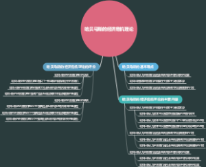 哈贝马斯的经济危机理论