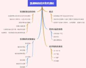 凯恩斯的经济危机理论