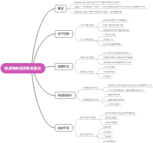 熊皮特的经济危机理论