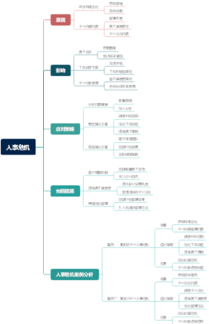 人事危机