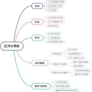 经济大萧条