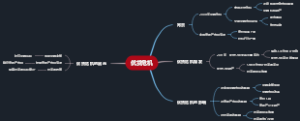 优贷危机