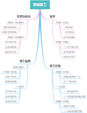 野猫罢工