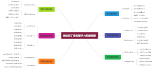 奥古斯丁危机管理六阶段模型