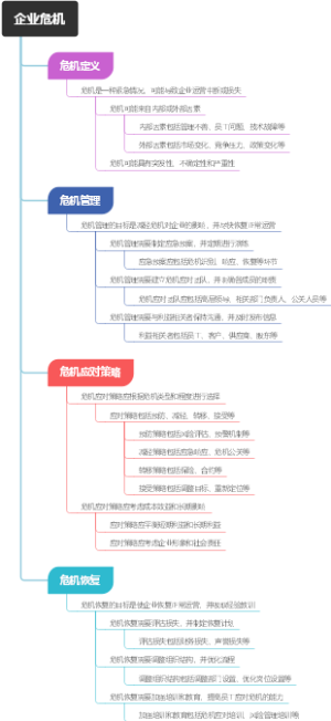 企业危机