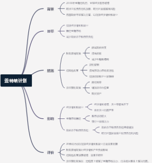 盖特纳计划