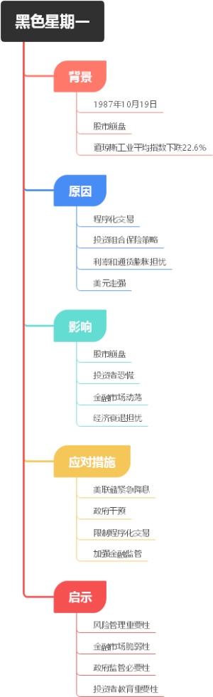黑色星期一