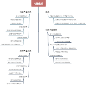 内隐危机